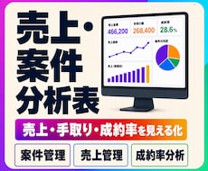 ココナラの売上・案件分析表をExcelで作成します 売上・手取り・成約率をまとめて見える化し、管理表を作成