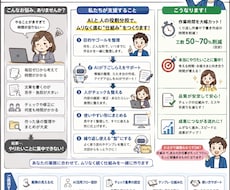 小規模事業者向けAI業務改善・制作手順を構築します AIに丸投げしない。あなたの仕事が迷わず進む仕組みに整えます