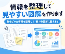 情報を整理して見やすい図解を作ります 散らばった情報を整理して、伝わる図解に整えます