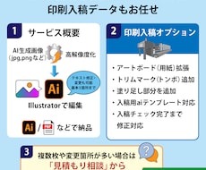 AI生成画像を印刷用に仕上げます -- 入稿用の Illustrator aiデータにも対応