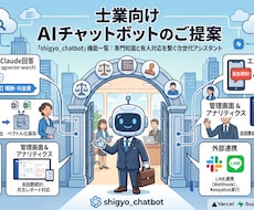 士業向けHP設置型AIチャットボットを納品します 【士業向け】HP設置型AIチャットボットを納品します