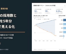 部門別の採用数と人件費を5年分見える化します イメージ1