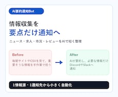 AI要約つき通知Botを制作します イメージ1