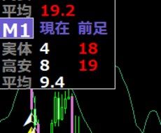 MT4用シグナルアロー作成代行承ります 詐欺に騙されるのは終わり！自分の取引は自分のシグナルで！
