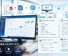 NET業務システム×AI開発します イメージ1