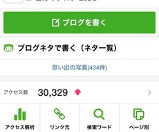 あなたのブログが1日３万アクセスになったら…。