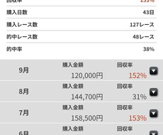 中央競馬で自信のある重賞レースの予想を提供します