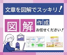 図解でグッと引き立て！文章をわかりやすくします Twitter用・ブログ用その他の図解もおまかせください！