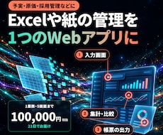 予実・原価・採用管理などの業務システムを作ります イメージ1