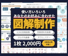 あなたのお好みに合わせた図解を作成します イメージ1