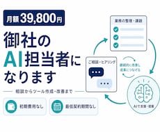 月額39,800円で御社のAI担当者になりますます イメージ1