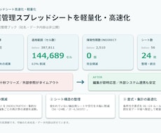 重いGoogleスプレッドシートを軽くします 開くのが重い・入力で固まるを計算構造から解消します