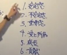 ファイナンシャルプランナーをします イメージ1