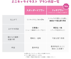 もっちりかわいいミニキャラ描きます 商用OK◎用途別プランあり！動画素材・グッズなど