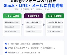 フォーム送信をSlack・LINEに自動通知します イメージ1
