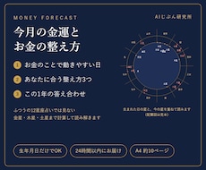 今月の金運とお金の整え方3つを占います イメージ1