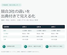 競合調査を比較表にまとめます イメージ1