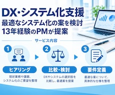 中小企業様のDX・システム化を検討・提案します 業務整理・システム検討・見積まで。CTO・情シス不在でもok