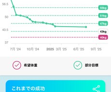 本気で痩せたい方 でも緩く痩せられる方法教えます イメージ1