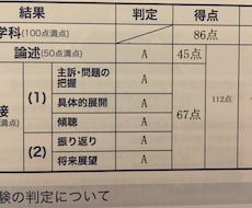 キャリアコンサルタントのJCDA論述を添削します 第18回試験で45点合格!本業ライターのキャリコンが徹底解説