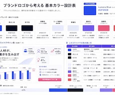 スライド制作に役立つGPTsを提供します 配色・型探し・図表改善までAIで効率化
