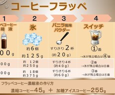 業務マニュアル/手順書を作成します イメージ1