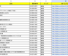 テレアポ営業リストリサーチ致します イメージ1