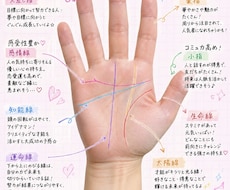 あなたの手相をプロ目線で丁寧に鑑定します イメージ1
