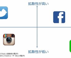 大手広告代理店レベルSNSマーケティング提案します イメージ1