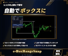MT4/MT5ボックスレンジを自動描画し保存します レンジの上限と下限を自動で描き、抜けたかがひと目でわかる