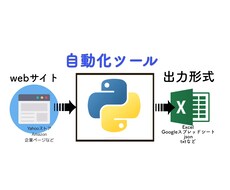 ヤフーストア情報自動取得しExcelに出力します イメージ1