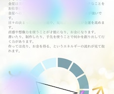 あなたにとってのお金とは何か？を占います イメージ1
