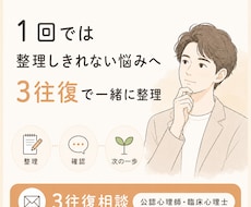 1回では整理しきれない悩みを3往復で整理します イメージ1