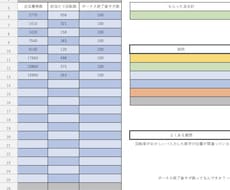 回転率計算ツール売ります イメージ1