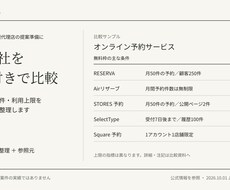 競合5社の料金・サービスを比較表にまとめます イメージ1