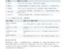 ネットショップのFAQと返信文を整えます イメージ1