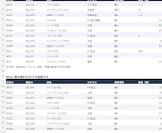 Excel・CSVの表記と列を整えます イメージ1