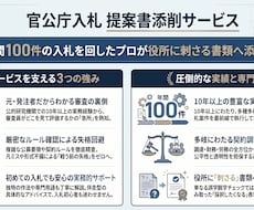 元発注者が添削！官公庁入札の書類作成等を支援します 年間100件の入札を回したプロが発注機関に刺さる書類へ添削！