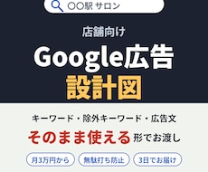 店舗向けGoogle広告の設計図をお作りします 月3万円から始められる｜無駄打ちしない初期設計