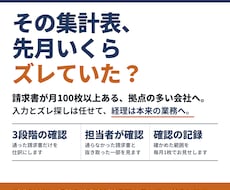 月額記帳代行｜拠点別に仕訳し請求書の誤りも探します 請求書の入力とズレ探しは任せて、経理は本来の業務へ