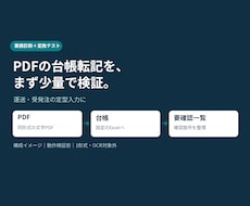 PDFのExcel転記を自動化できるか試作します イメージ1
