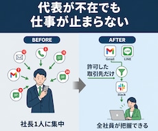 代表が不在でも、仕事が止まらない形にします 入れたのに動いていない自動化を、実際に動く形にします
