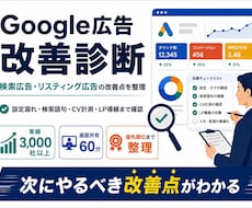 Google広告・リスティング広告を改善診断します イメージ1