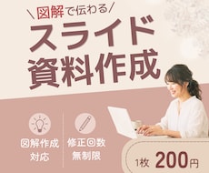 図解で伝わりやすいスライド資料作成します イメージ1