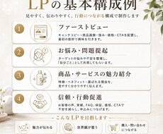 売上につながる高品質LPを制作します イメージ1