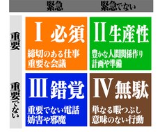 データベース・SQLの作成します イメージ1