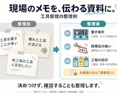 製造現場のメモを見やすいWord資料に整理します イメージ1