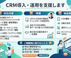 CRM導入と運用支援をします イメージ1