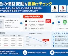 競合商品の価格を自動で監視します イメージ1
