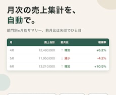 売上集計を自動化するスプレッドシートを作ります イメージ1